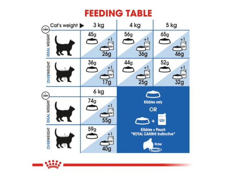 Hạt cho Mèo Royal Canin 7+ Indoor Cat Food - Dinh dưỡng